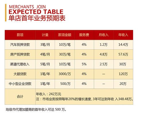 金融中介加盟，為何行域通匯是您不可錯過的品牌？