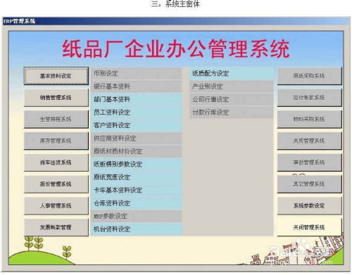 紙品廠企業辦公管理系統簡介