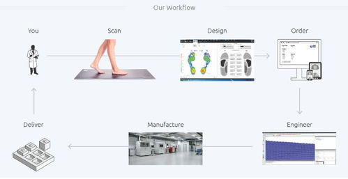 比利時這家企業,稱霸全球3d打印軟件市場